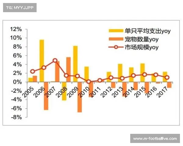 足球转会市场行情波动分析与未来趋势预测及影响因素探讨 足球转会市场行情波动分析与未来趋势预测及影响因素探讨